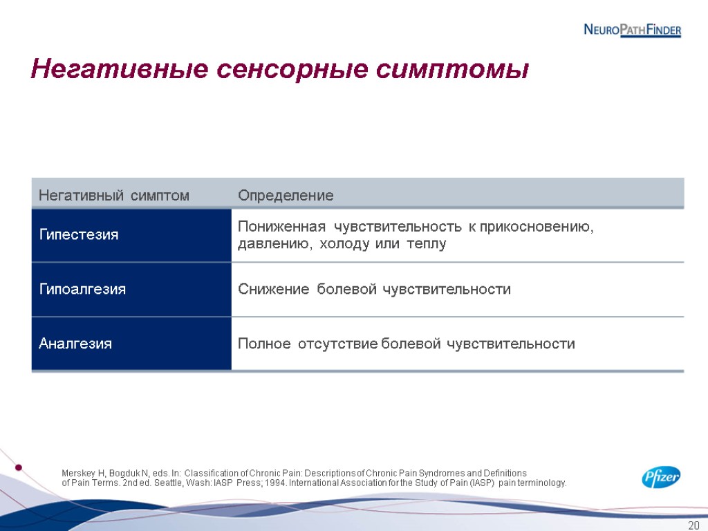 20 Негативные сенсорные симптомы Merskey H, Bogduk N, eds. In: Classification of Chronic Pain: